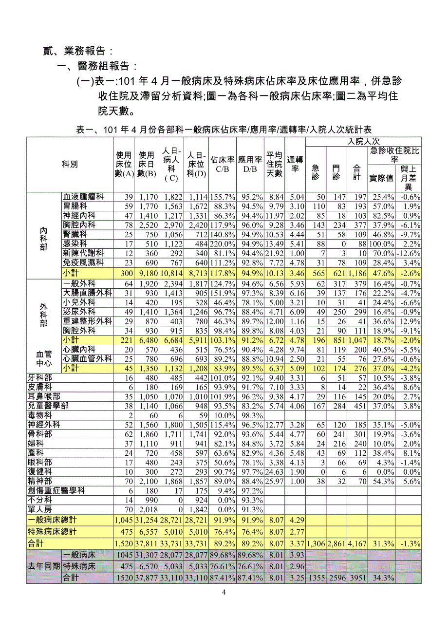 科别台中荣民总医院portal_第4页