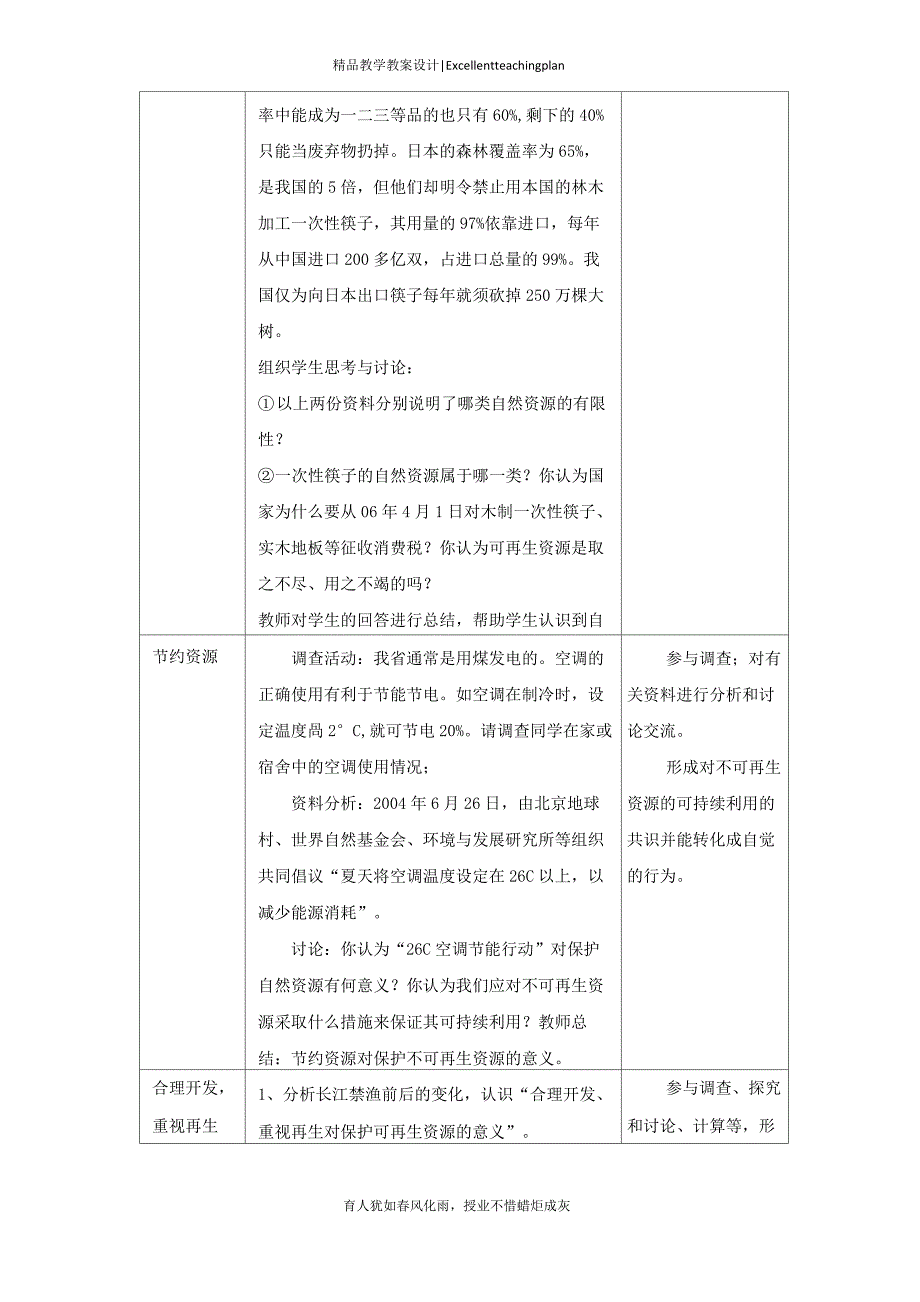 《第3节 自然资源的可持续利用》教案新部编本2_第4页