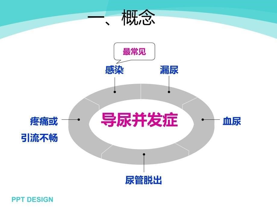 留置尿管护理指南_第5页