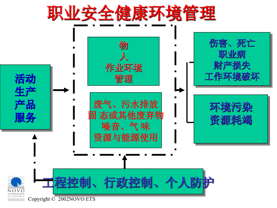 HSE管理体系危害识别及风险评估.ppt_第4页