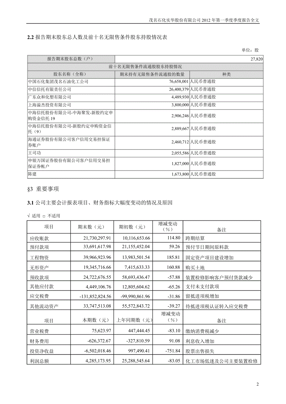 茂化实华第一季度报告全文_第2页