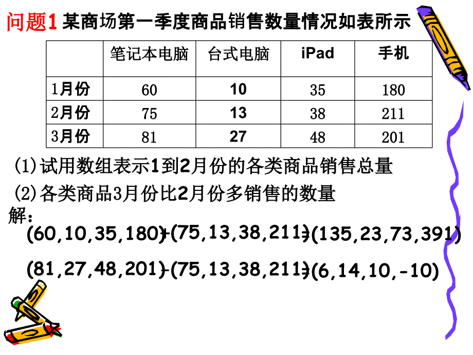 《数组的代数运算》PPT课件_第2页