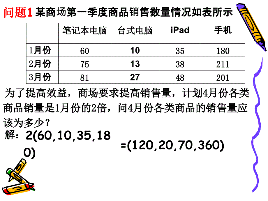 《数组的代数运算》PPT课件_第3页