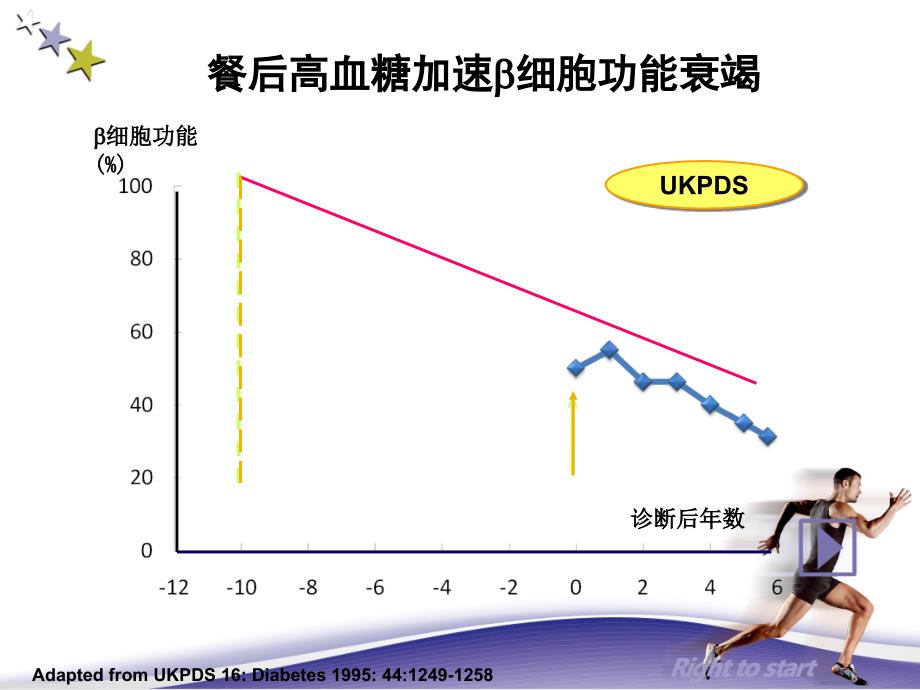 胰岛素的分类及使用技巧.ppt_第4页