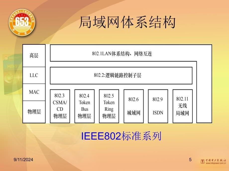 交换式局域网_第5页