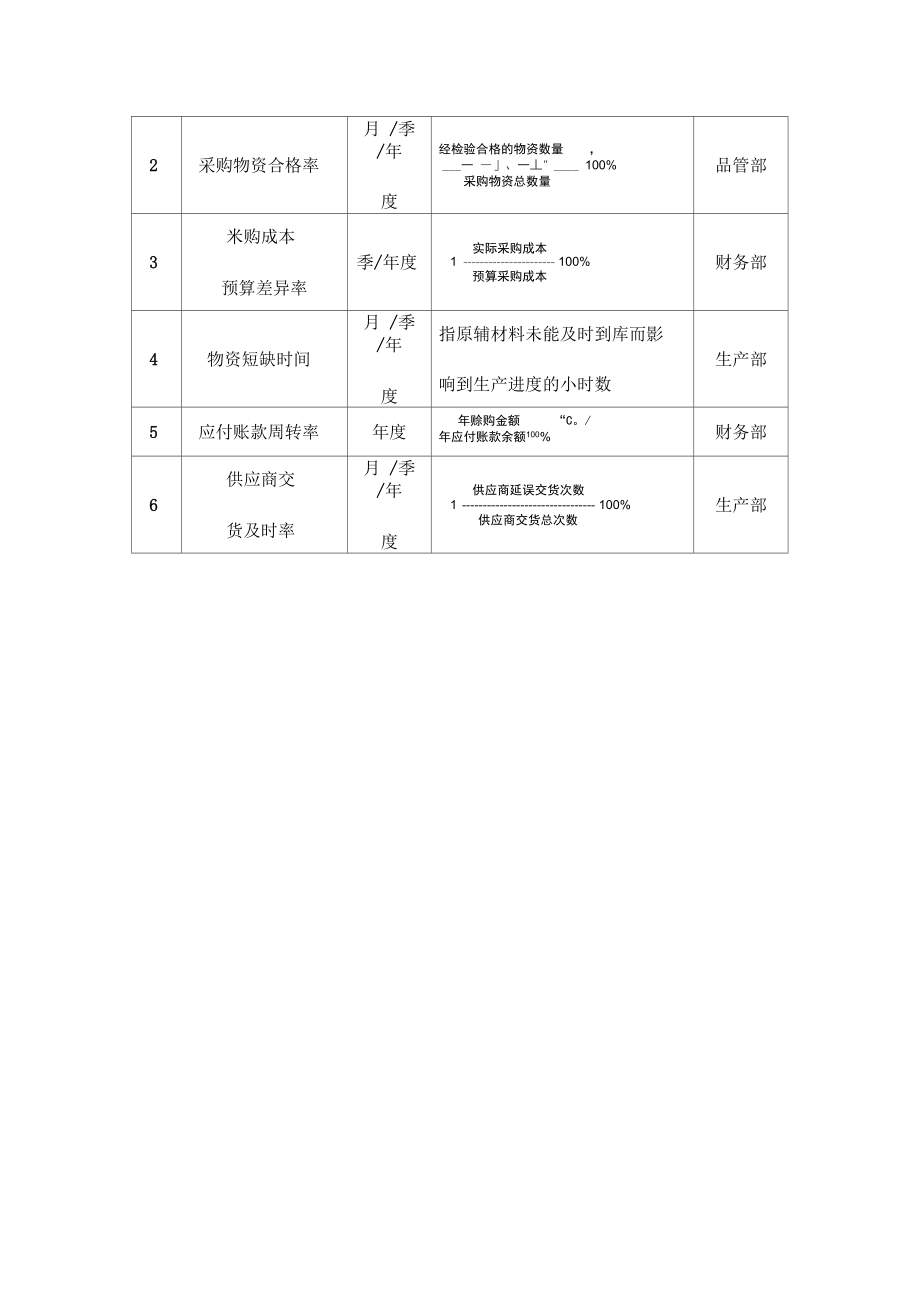 绩效考核指标量表_第3页