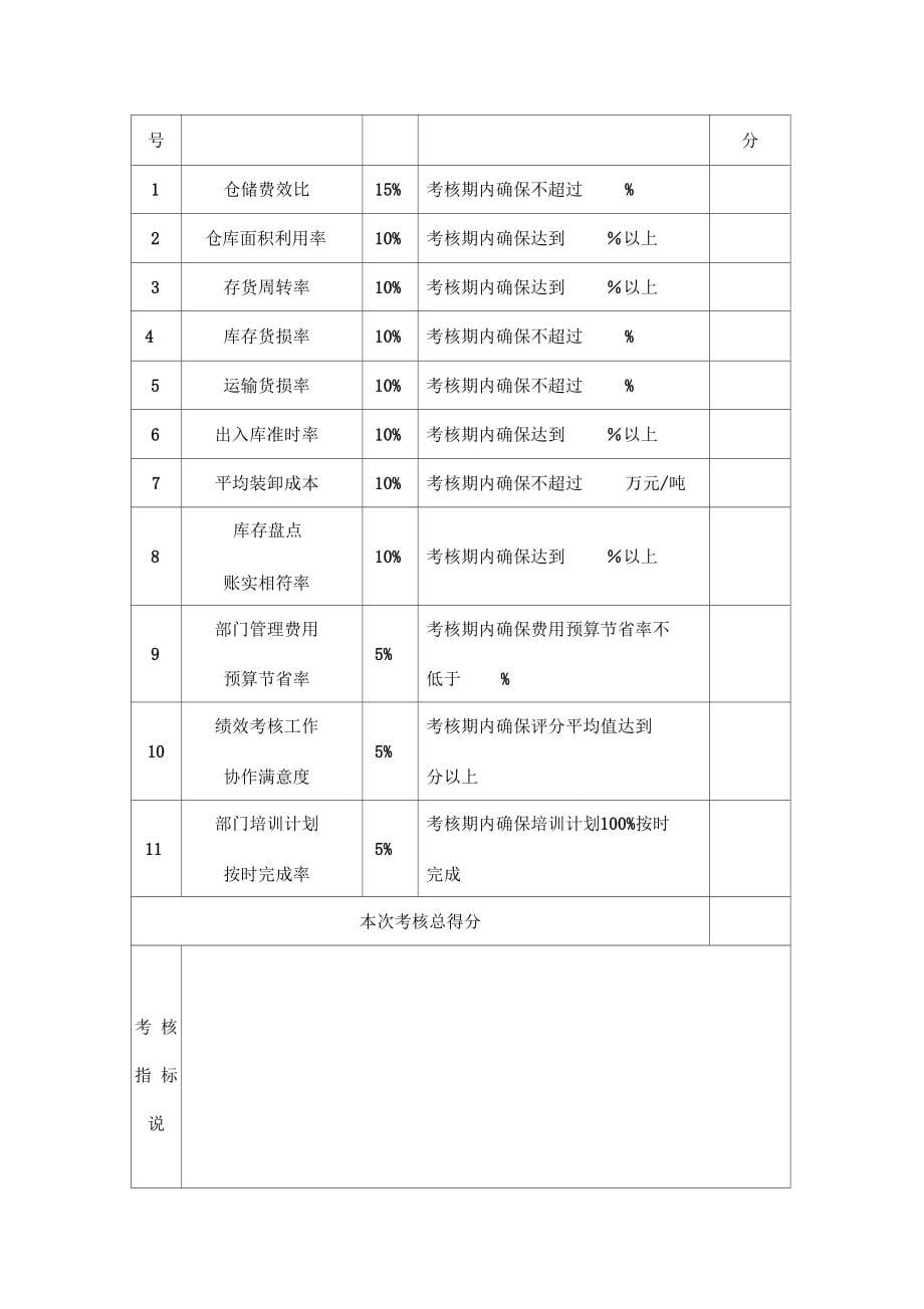 绩效考核指标量表_第5页