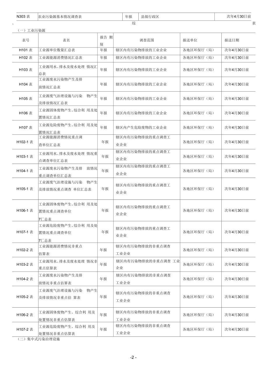 附件附件二污染源普查动态更新调查报表制度_第3页