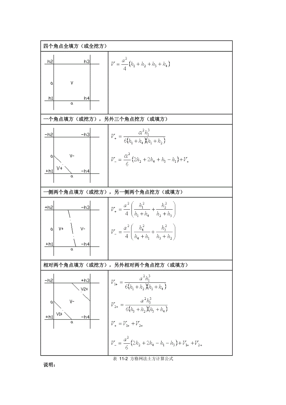 网格土方计算原理公式_第2页