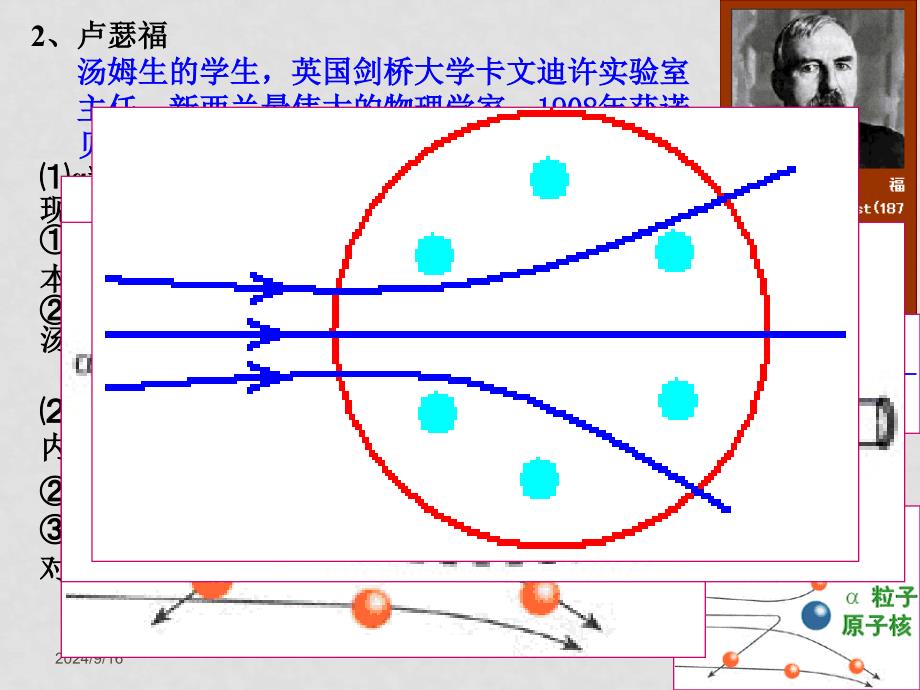 高三物理专题复习课件原子物理._第3页