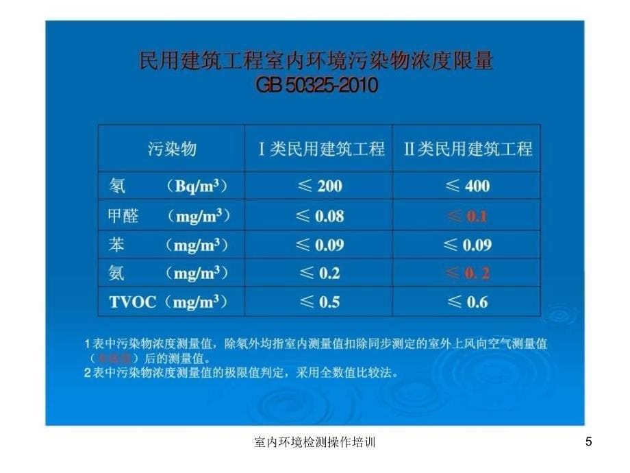 室内环境检测操作培训课件_第5页