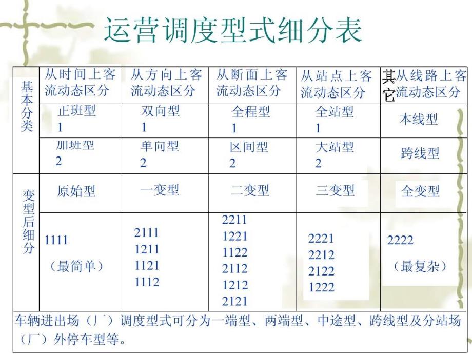 公交运营调度基本方法共72页课件_第3页