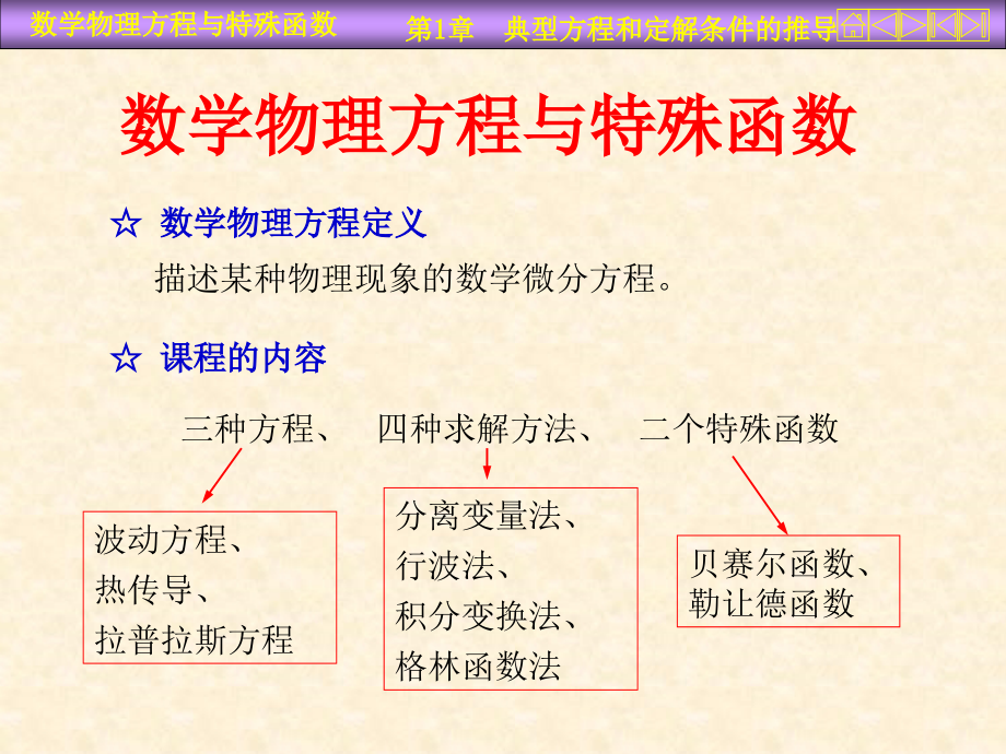 数学物理方程与特殊函数PPT课件_第1页