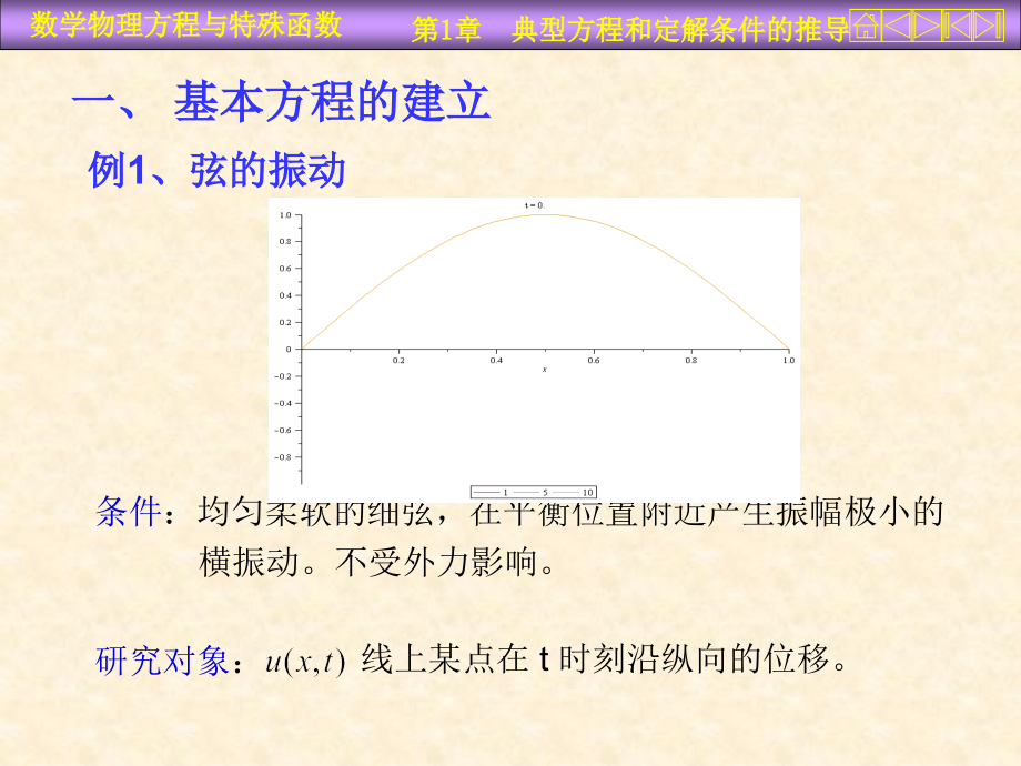 数学物理方程与特殊函数PPT课件_第3页