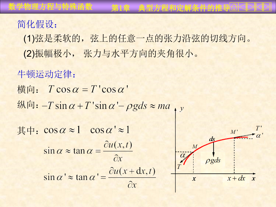 数学物理方程与特殊函数PPT课件_第4页