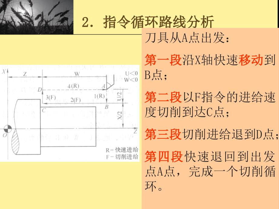 数控车床单形状固定循环指令编程_第4页