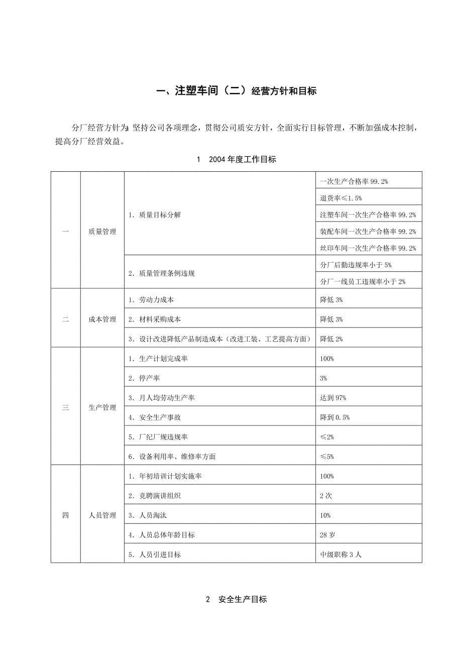 分厂内部管理制度_第5页