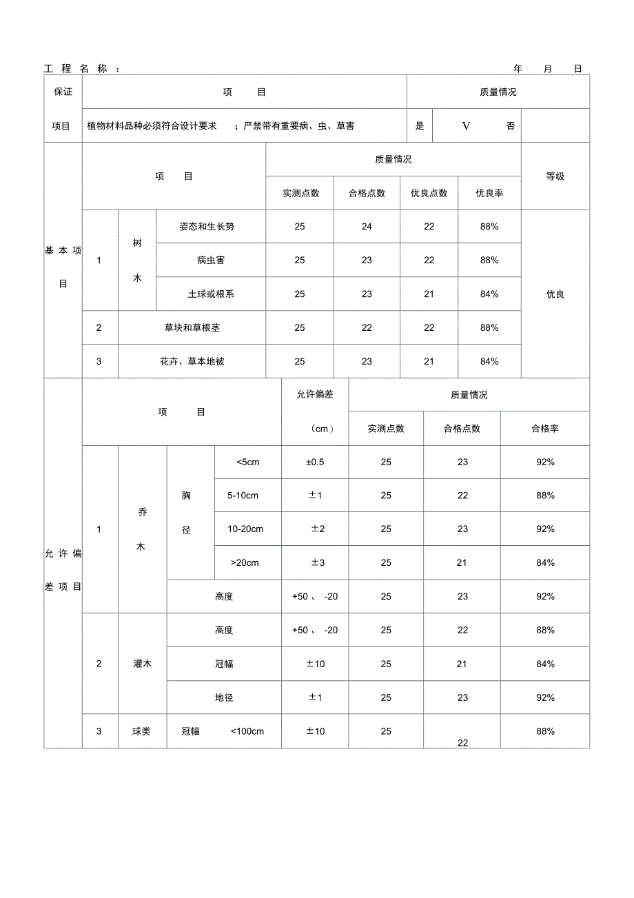 园林绿化工程质量验收记录文本表_第4页