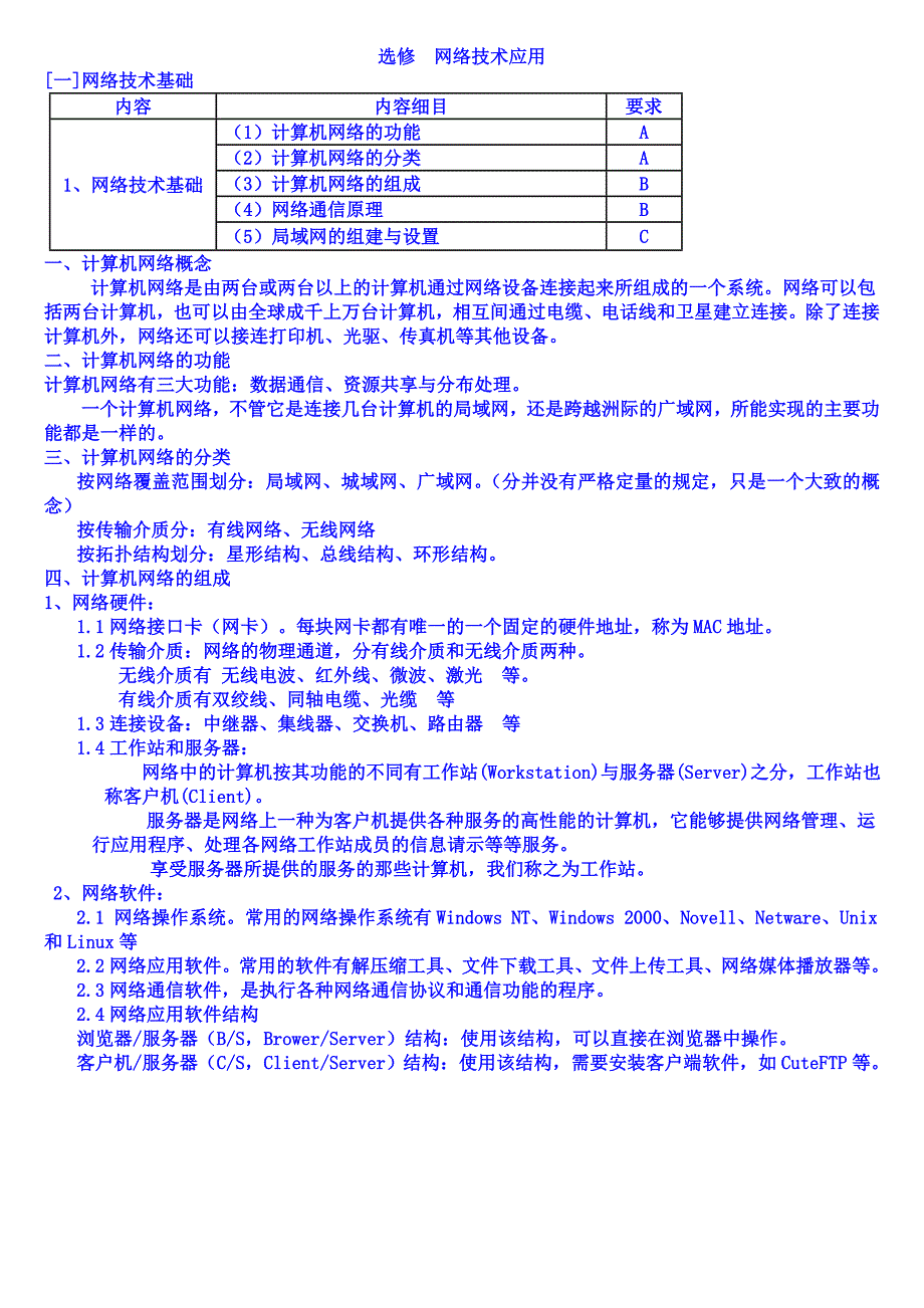 网络技术应用知识点_第1页