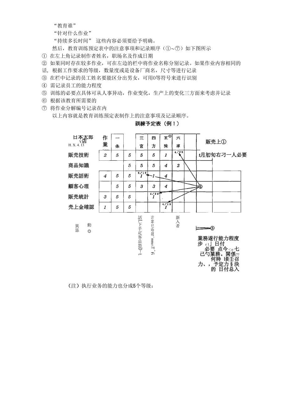 TWI生产管理模式_第5页