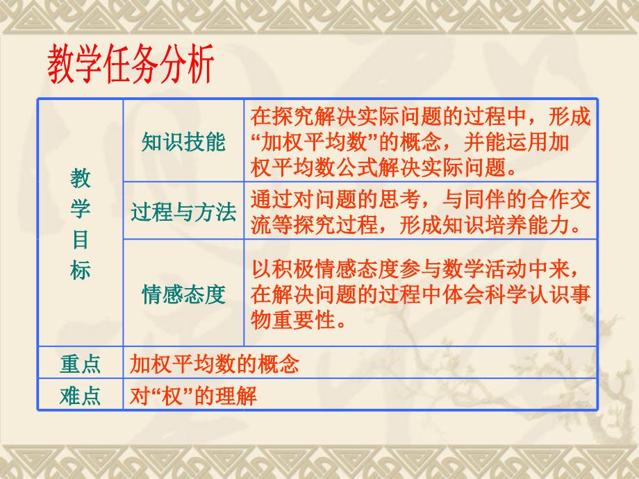 新课标人教版初中数学八年级下册第二十章《20.1.1 平均数（第1课时）》精品课件_第2页