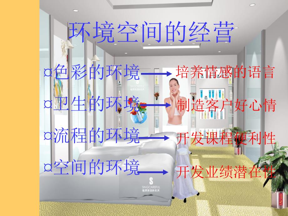 美容院经营培训管理_第3页