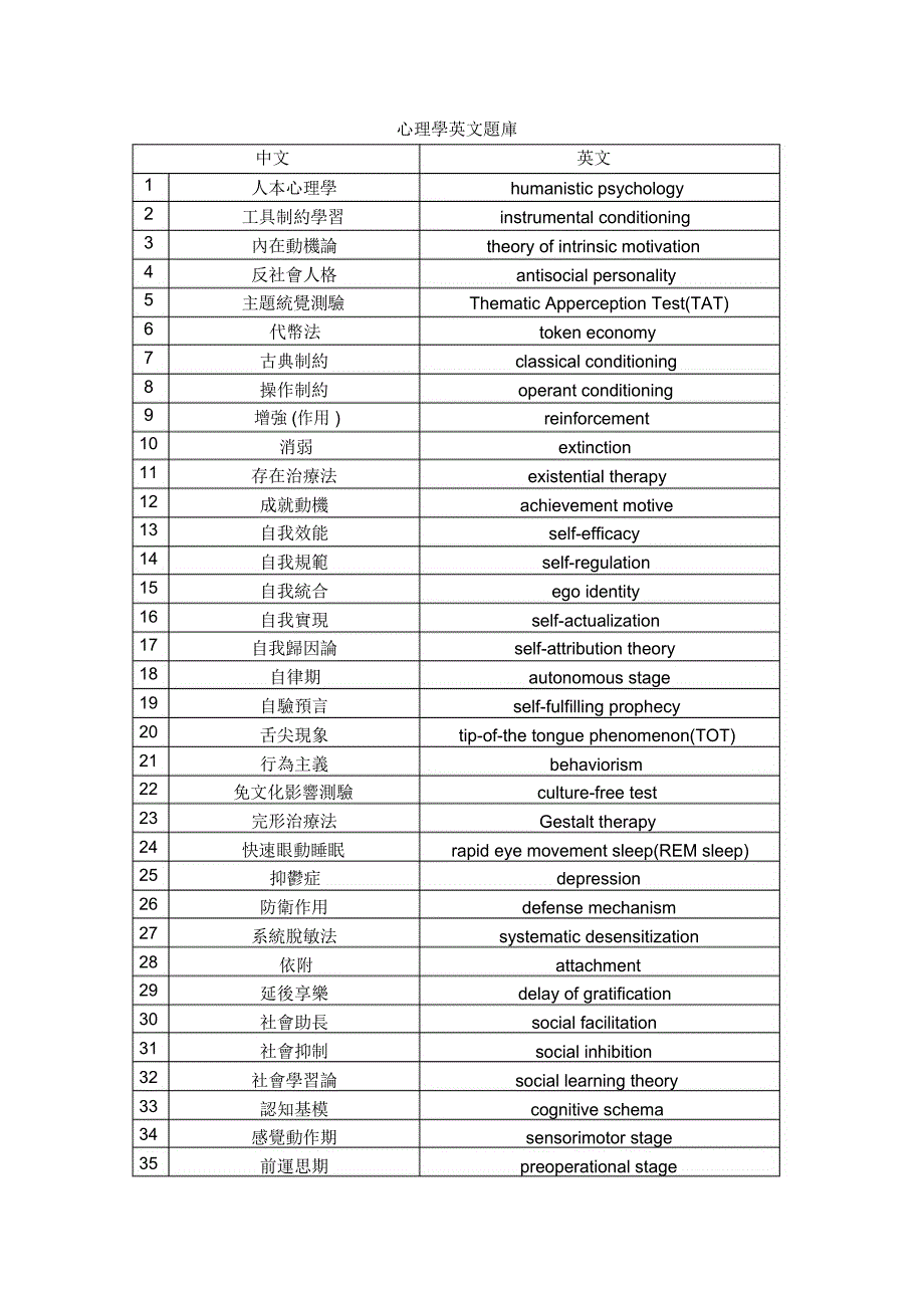 现代心理学解释名词中英对照_第1页