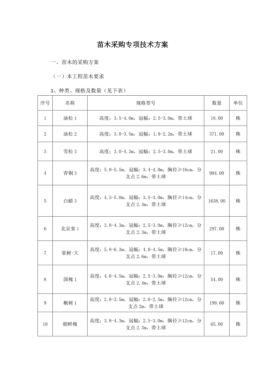 苗木采购专项技术方案_第1页