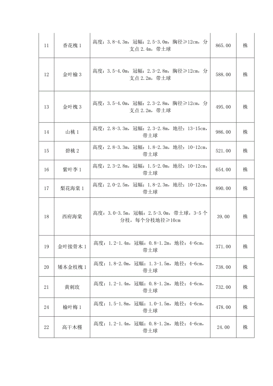 苗木采购专项技术方案_第2页