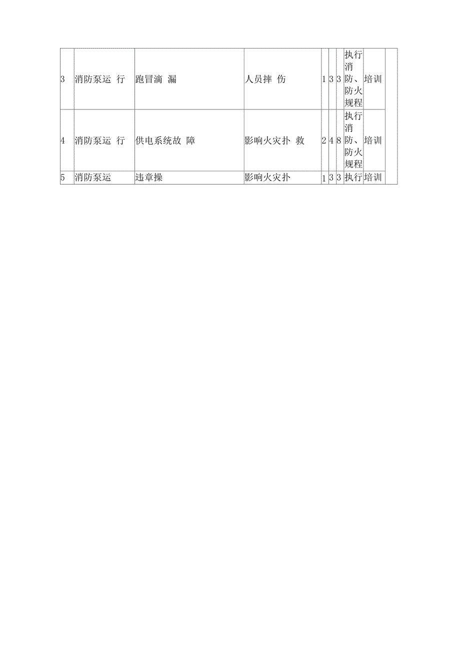 消防安全风险评估_第3页