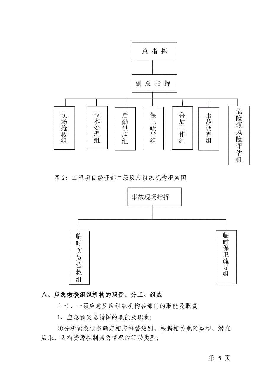 2桥梁现浇支架坍塌事故应急预案.doc_第5页