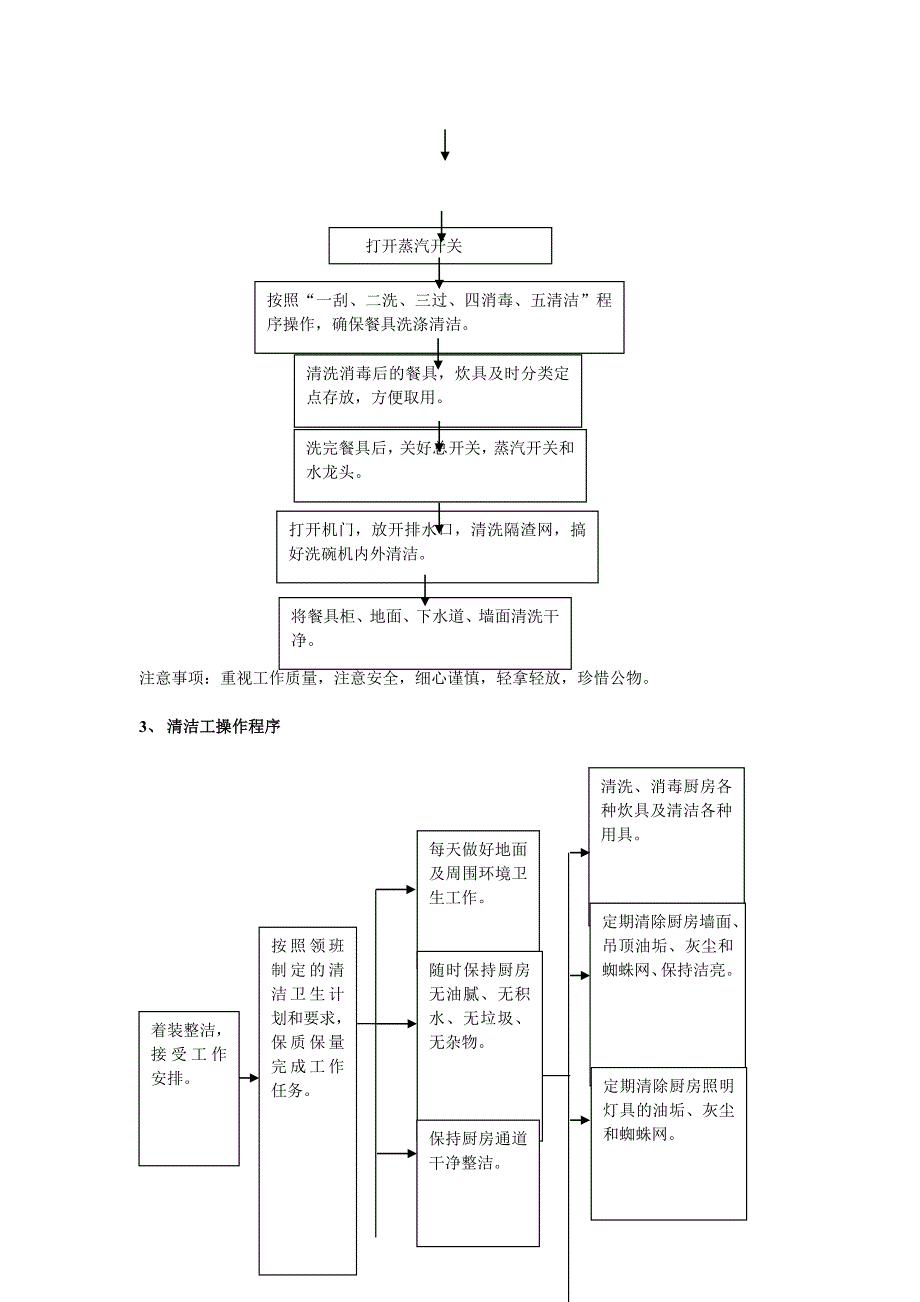 管事部工作规范_第2页