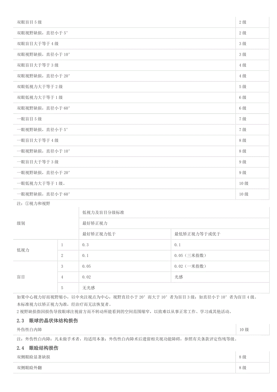 人身保险伤残评定标准行业标准_第2页