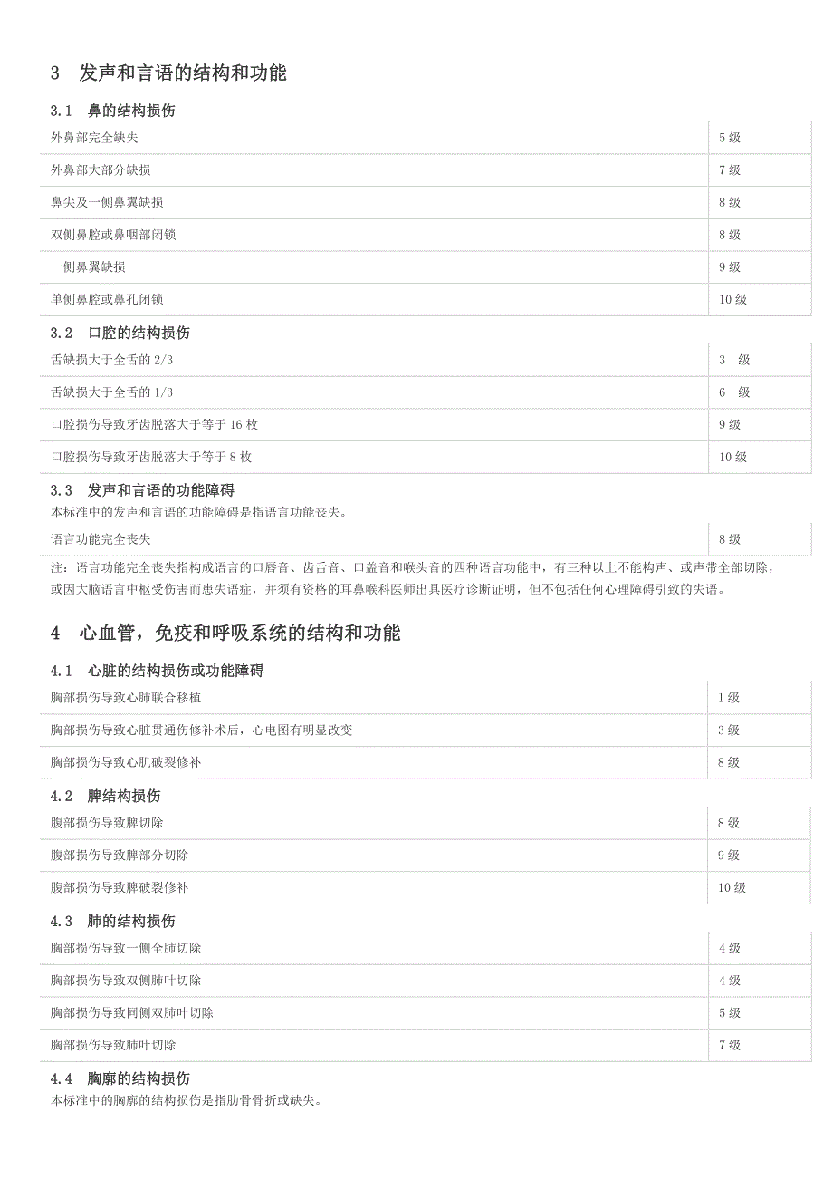 人身保险伤残评定标准行业标准_第4页