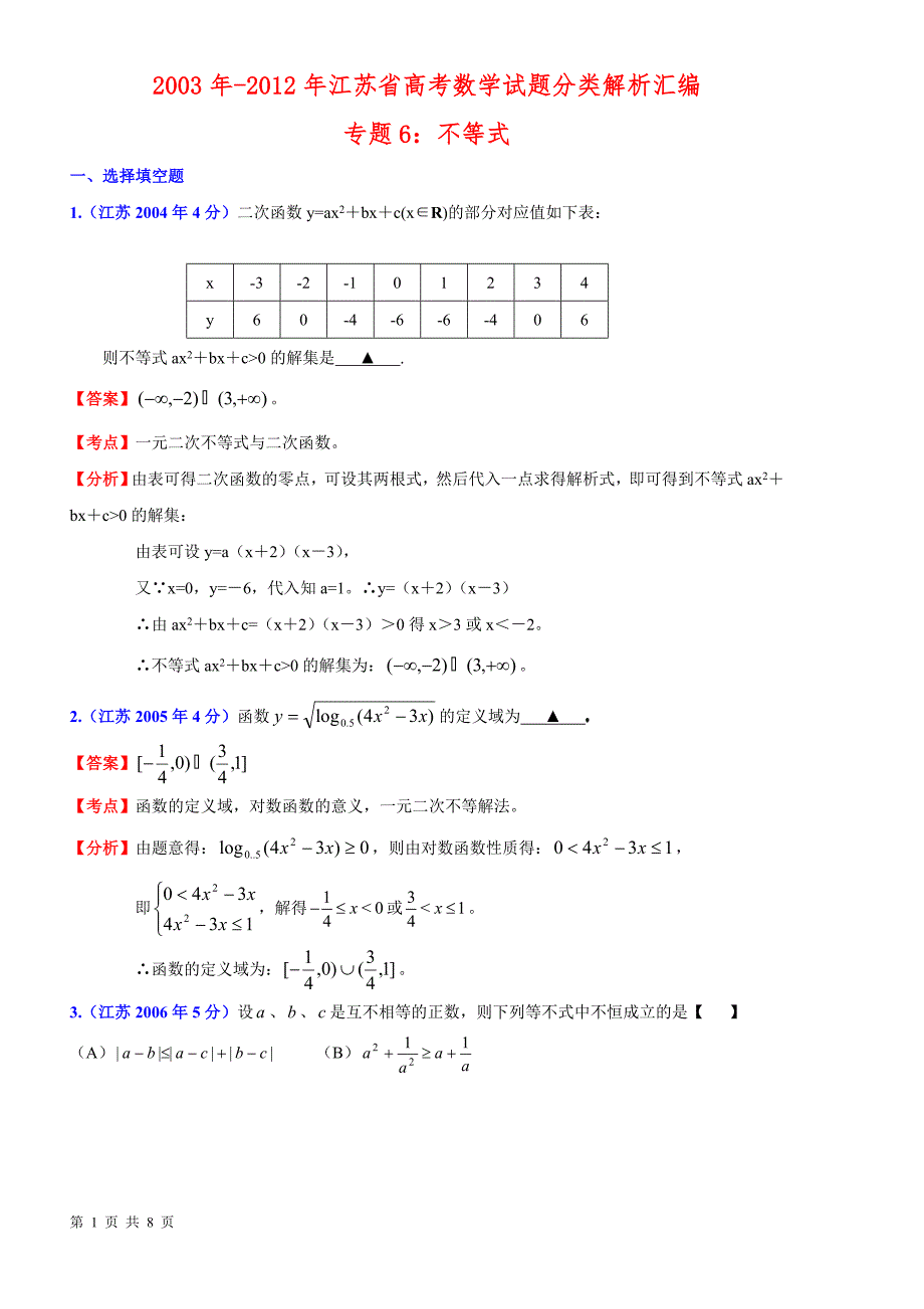 02-13年江苏高考试题专题6：不等式.doc_第1页