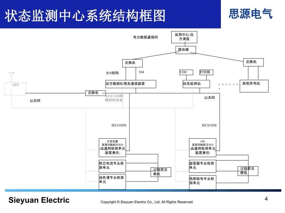 智能化一次设备与状态监测_第5页