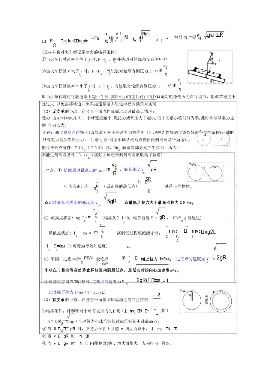 高中常用物理模型及解题思路_第2页