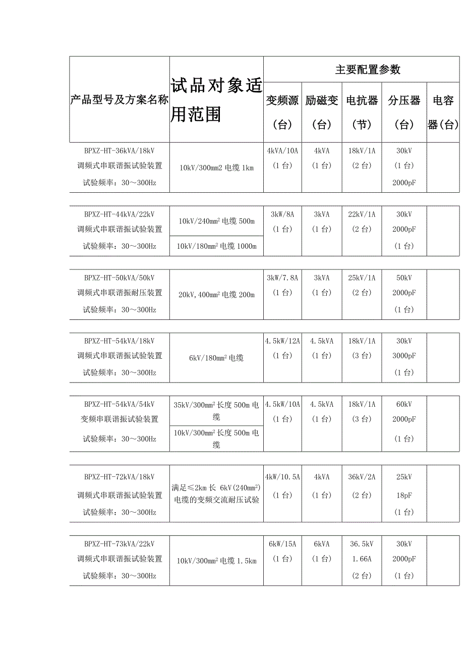 电缆串联谐振方案.doc_第1页