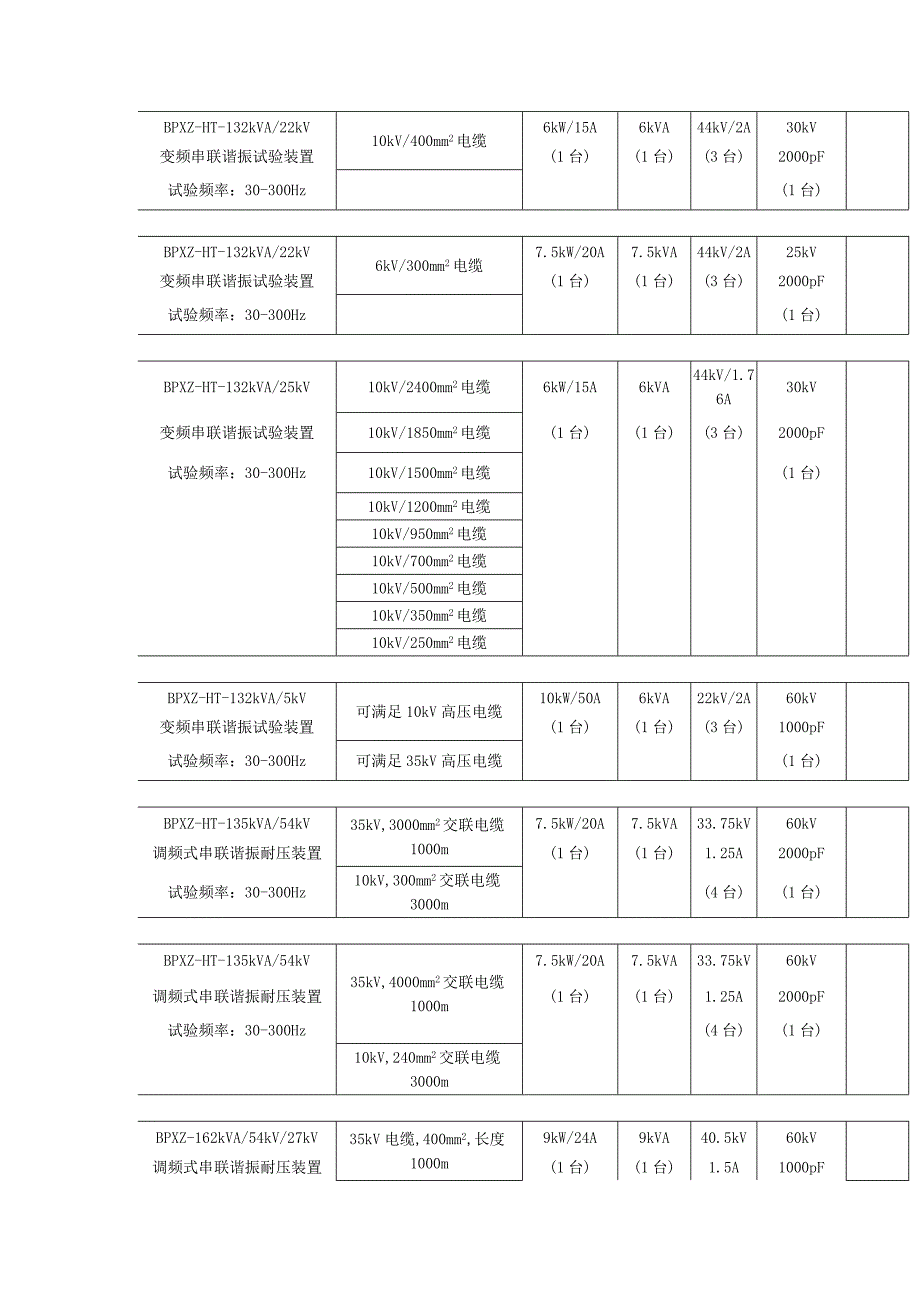 电缆串联谐振方案.doc_第3页