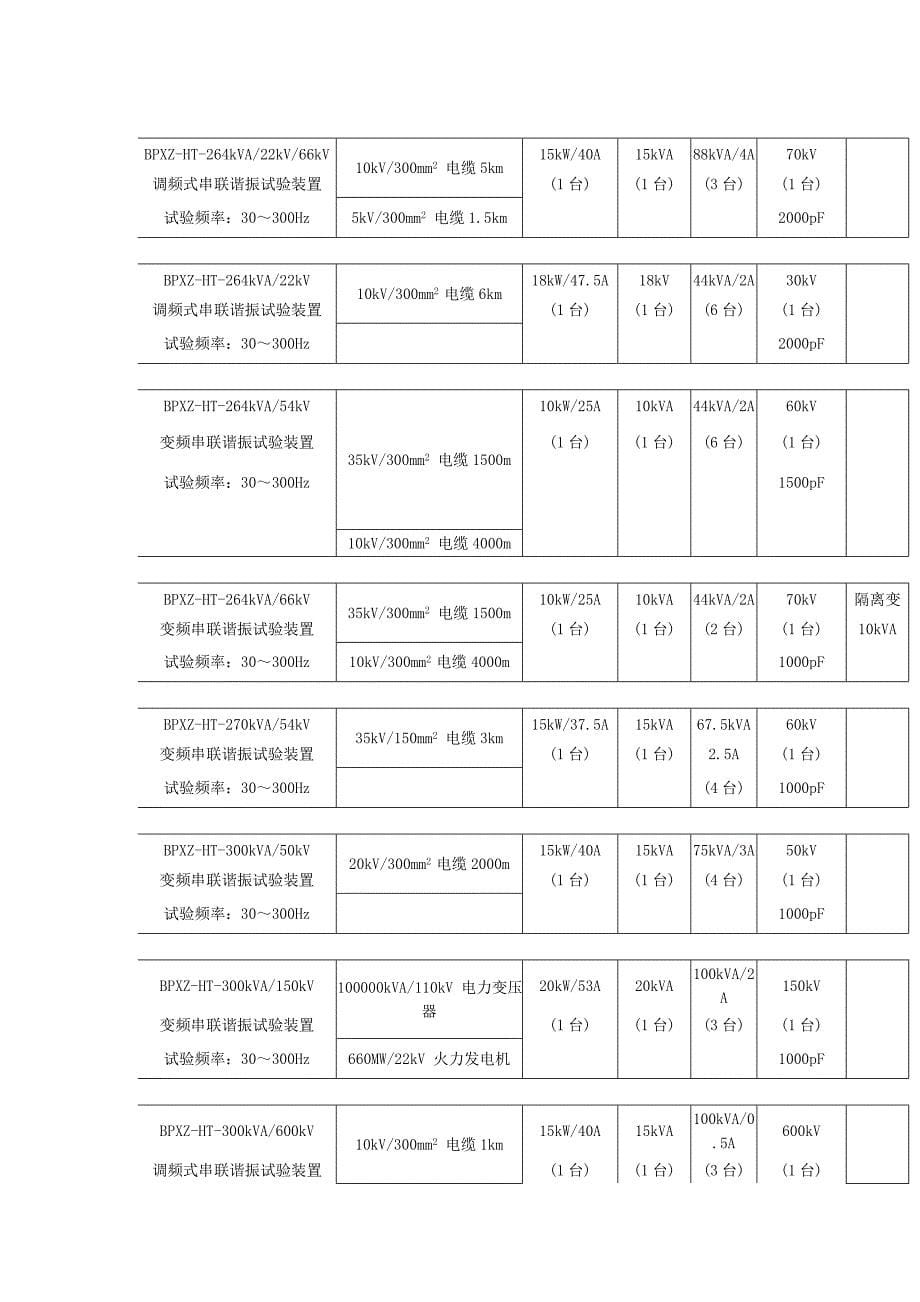 电缆串联谐振方案.doc_第5页