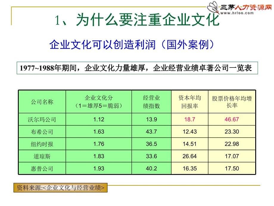 打造企业组织转型执行力_第5页