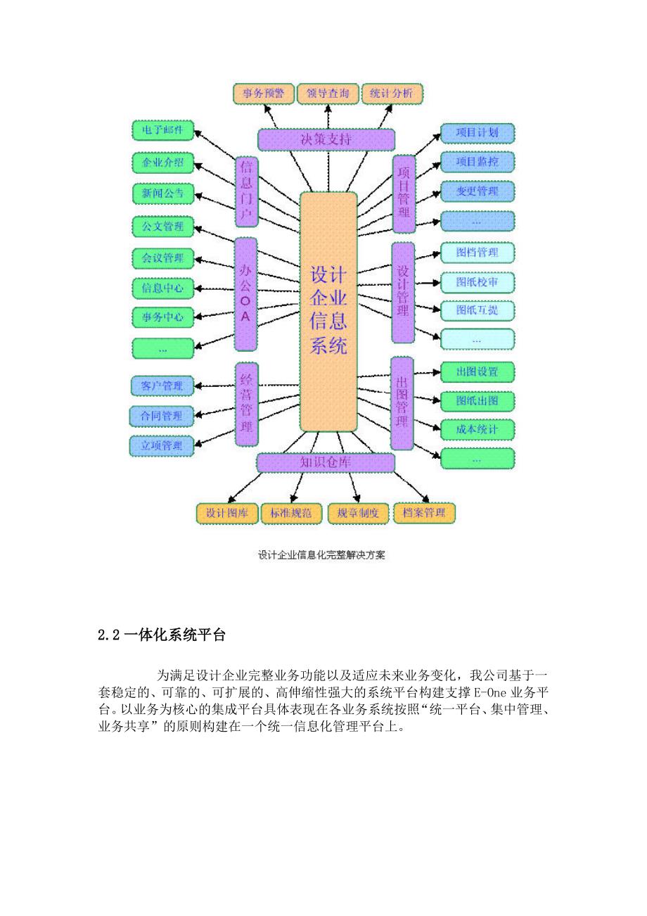 设计企业信息化解决方案.doc_第3页