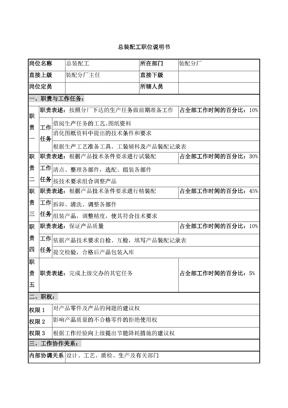 仪器生产企业总装配工职位说明书_第1页