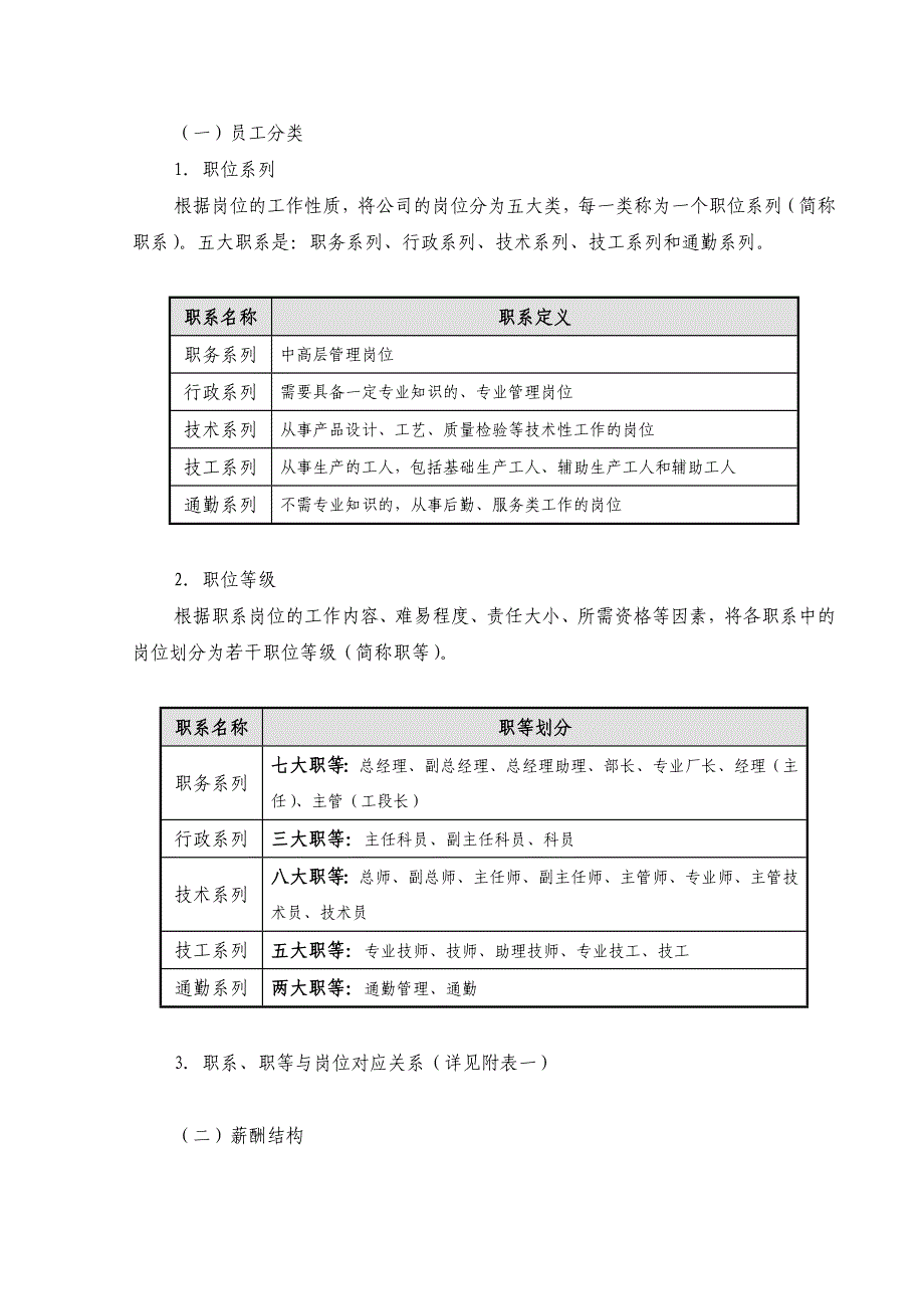 成飞集团薪酬管理办法_第3页