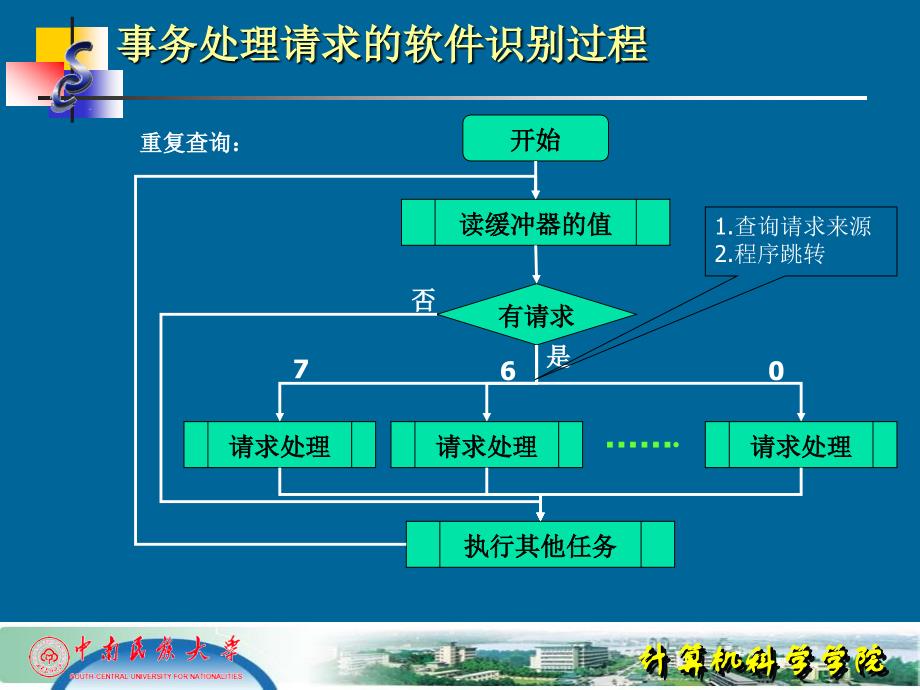 第5章中断技术_第4页