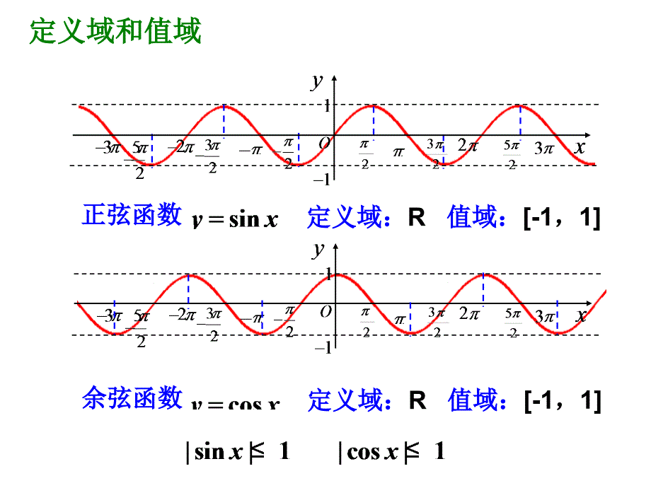 《正弦函数余弦函数的性质》课件2优质公开课人教A版必修4_第3页