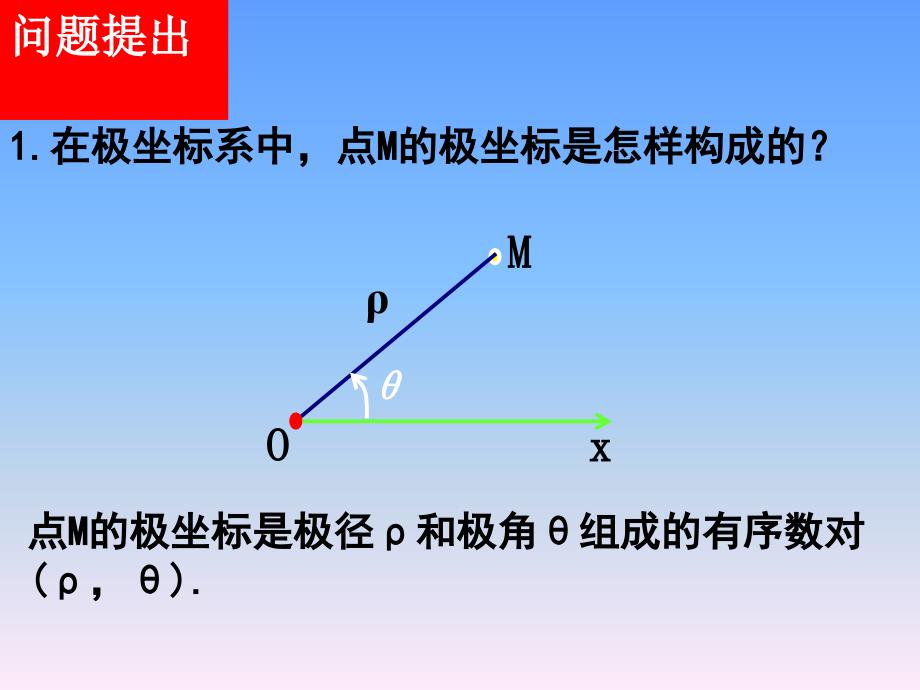 选修44第一讲简单曲线的极坐标方程1圆的极坐标方程_第2页