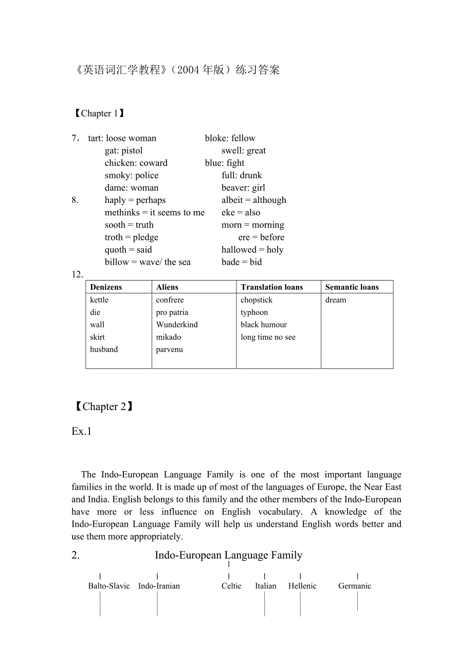 英语词汇学课后答案张维友编.doc_第1页