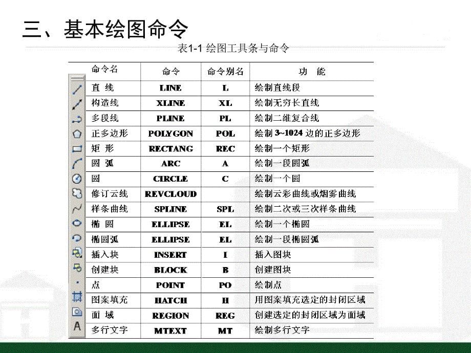 CAD培训课件基础教程.ppt_第5页