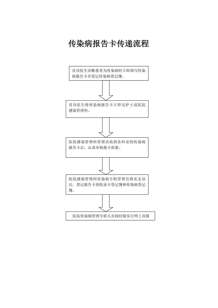 传染病处置规范与流程图_第5页